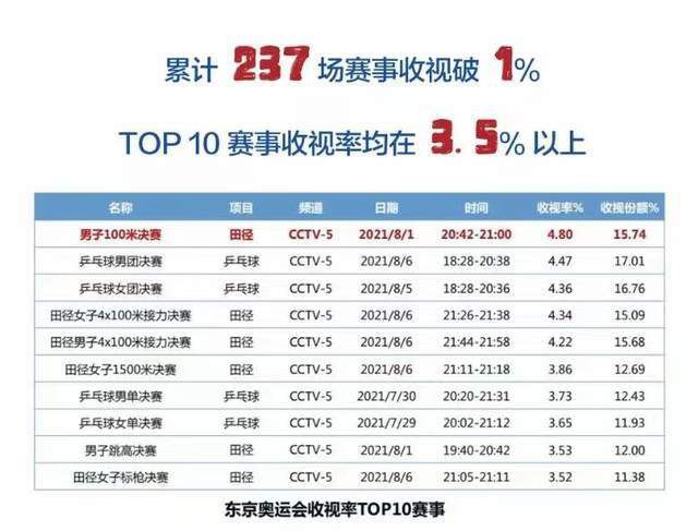 法甲-巴黎1-1里尔遭读秒绝平 姆巴佩收获年度50球北京时间12月18日凌晨3点45分，2023-24赛季法甲第16轮在莫鲁瓦球场展开角逐，巴黎圣日耳曼客场挑战里尔。